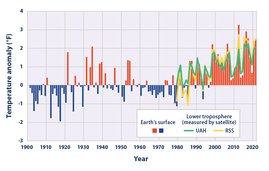 img 2820 Chart showing rising temps in the us