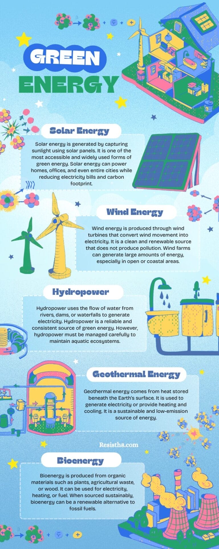 Types of renewable energy infographic