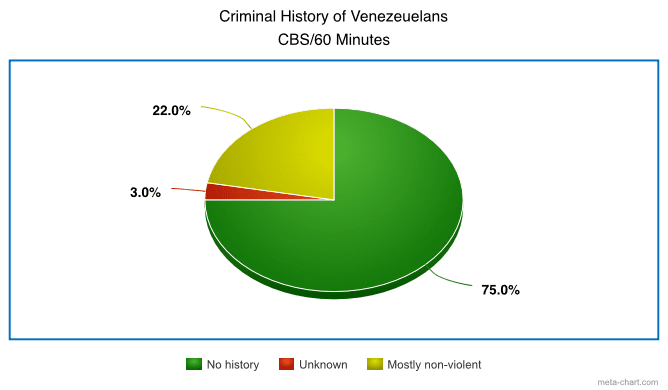 Habeas corpus pie chart of the data from an investigation of the men sent to el salvador